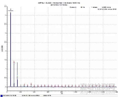 振動(dòng)監(jiān)測(cè)在滑動(dòng)軸承故障診斷中的應(yīng)用