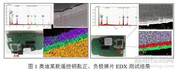 材料分析及測試在汽車電子產(chǎn)品研發(fā)中的應(yīng)用
