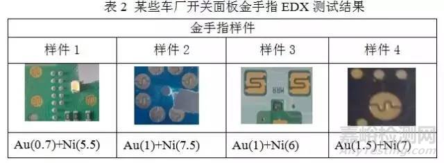 材料分析及測試在汽車電子產(chǎn)品研發(fā)中的應(yīng)用