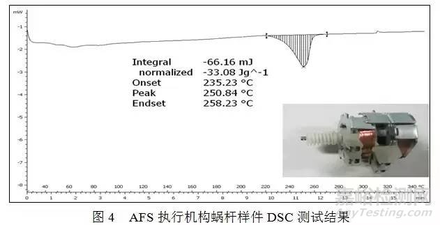 材料分析及測試在汽車電子產(chǎn)品研發(fā)中的應(yīng)用