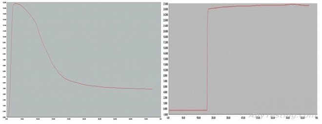 高溫蒸煮袋和熱收縮膜的性能簡(jiǎn)介