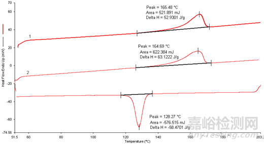 高溫蒸煮袋和熱收縮膜的性能簡(jiǎn)介