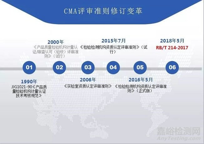 CMA評(píng)審新標(biāo)準(zhǔn)RB/T214-2017發(fā)布，與ISO17025保持一致