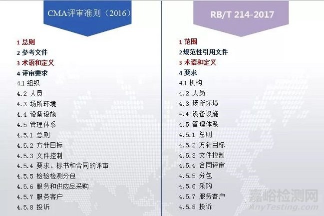 CMA評(píng)審新標(biāo)準(zhǔn)RB/T214-2017發(fā)布，與ISO17025保持一致