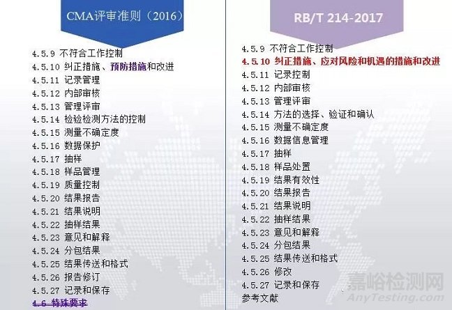 CMA評(píng)審新標(biāo)準(zhǔn)RB/T214-2017發(fā)布，與ISO17025保持一致