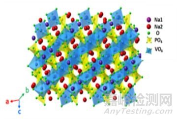 鈉離子電池正極材料的結(jié)構(gòu)和性能
