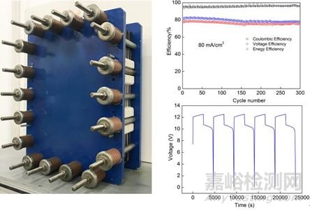 新型的可自恢復(fù)的鋅碘液流電池技術(shù)