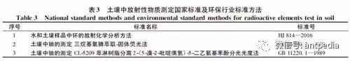 中國土壤環(huán)境監(jiān)測方法現(xiàn)狀