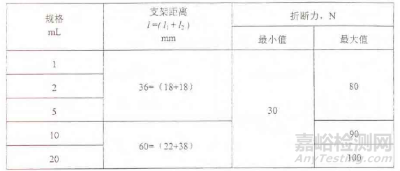 安瓿瓶的性能要求及檢測