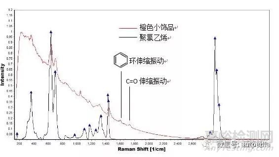 便攜式拉曼光譜儀在鏡架及飾品檢測中的應(yīng)用