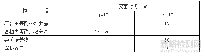 微生物基本技術(shù)操作要求