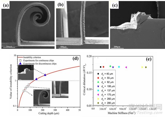 非晶合金延-脆剪切帶轉(zhuǎn)變研究取得進展