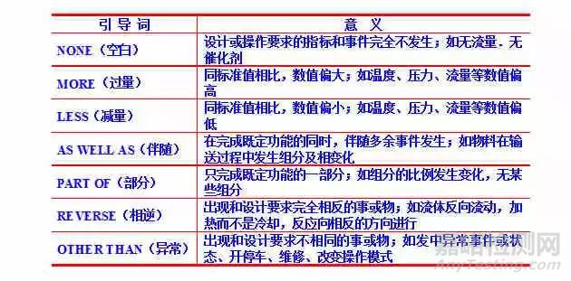 危險源辨識、風險評價、風險控制策劃