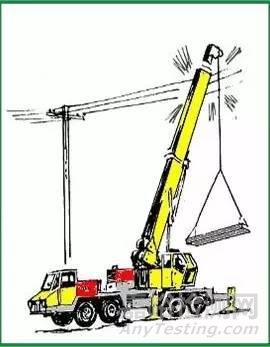 危險源辨識、風險評價、風險控制策劃