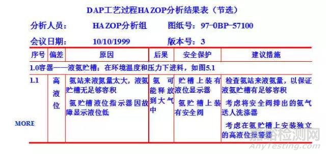 危險源辨識、風險評價、風險控制策劃