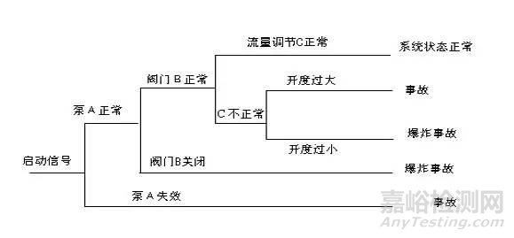 危險源辨識、風險評價、風險控制策劃