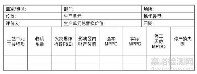 危險源辨識、風險評價、風險控制策劃