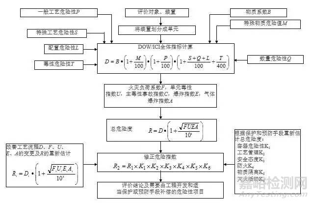 危險源辨識、風險評價、風險控制策劃