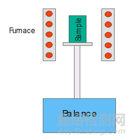 熱重分析儀工作原理與應(yīng)用案例