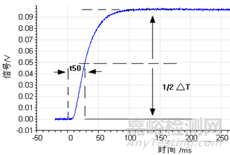 激光導(dǎo)熱儀原理以及成功案例