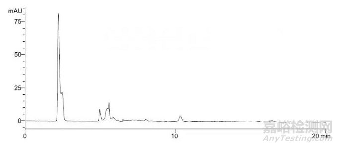 咖啡粉、餅干中丙烯酰胺的檢測