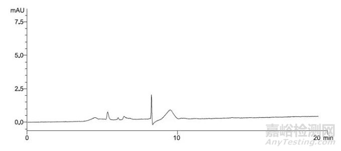 咖啡粉、餅干中丙烯酰胺的檢測