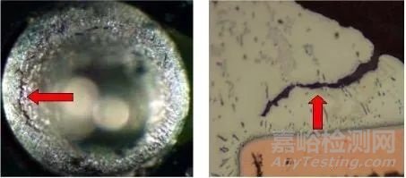 可靠性強(qiáng)化試驗(yàn)技術(shù)引起的可靠性觀念爭(zhēng)議