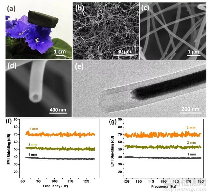 高性能電磁波屏蔽材料研究取得新進(jìn)展