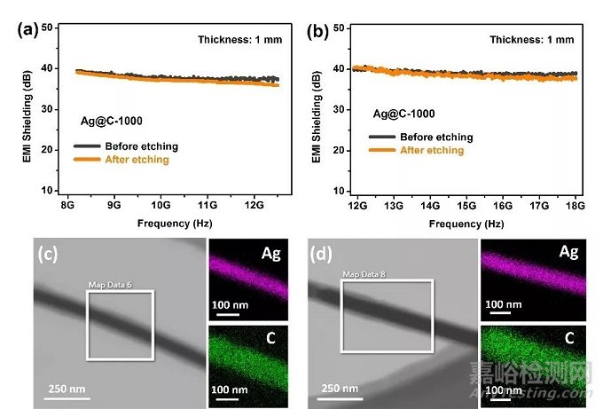 高性能電磁波屏蔽材料研究取得新進(jìn)展