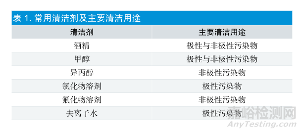 有源醫(yī)療器械生產(chǎn)清潔過程探討