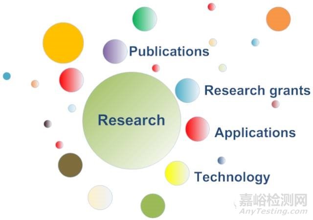 淺談體外診斷試劑初期研發(fā)