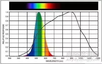 智能手表創(chuàng)新功能芯片