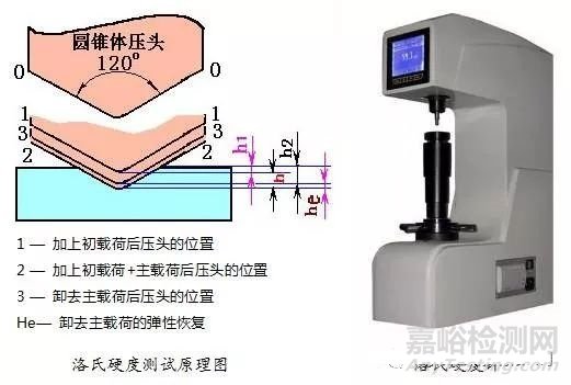 材料硬度測(cè)試方法大匯總—附硬度換算表