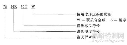 材料硬度測(cè)試方法大匯總—附硬度換算表