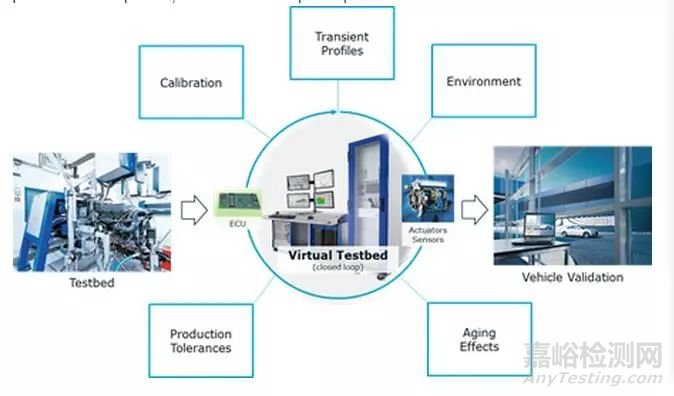  核心 檢測 常用操作 所有檔案列表 待審核