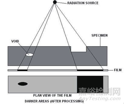 金屬材料常用的腐蝕檢測方法匯總及原理