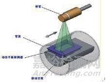 金屬材料常用的腐蝕檢測方法匯總及原理