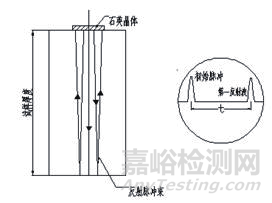 金屬材料常用的腐蝕檢測方法匯總及原理