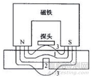金屬材料常用的腐蝕檢測方法匯總及原理