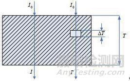 金屬材料常用的腐蝕檢測方法匯總及原理