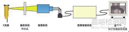 金屬材料常用的腐蝕檢測方法匯總及原理