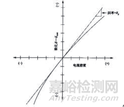 金屬材料常用的腐蝕檢測方法匯總及原理