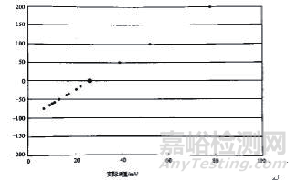 金屬材料常用的腐蝕檢測方法匯總及原理