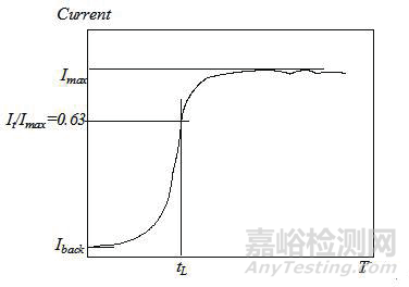 金屬材料常用的腐蝕檢測方法匯總及原理