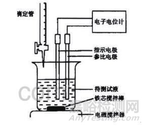 金屬材料常用的腐蝕檢測方法匯總及原理