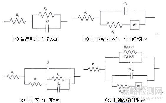 金屬材料常用的腐蝕檢測方法匯總及原理
