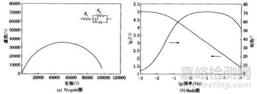 金屬材料常用的腐蝕檢測方法匯總及原理