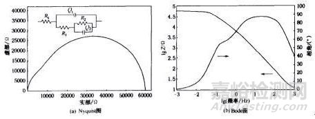 金屬材料常用的腐蝕檢測方法匯總及原理