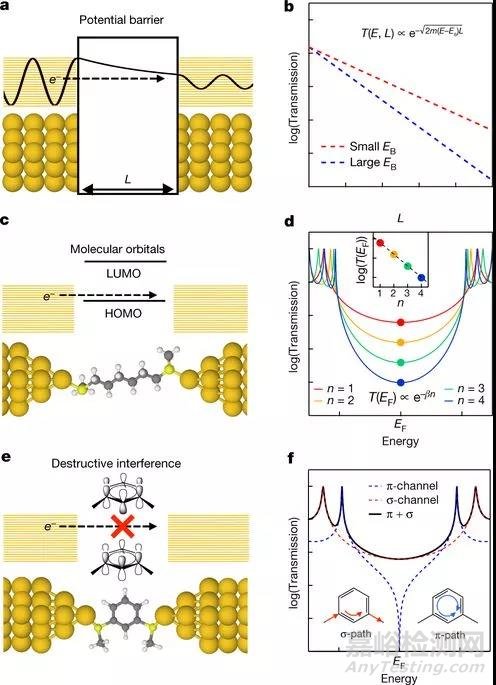 單分子絕緣體研究進(jìn)展