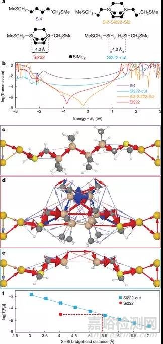 單分子絕緣體研究進(jìn)展